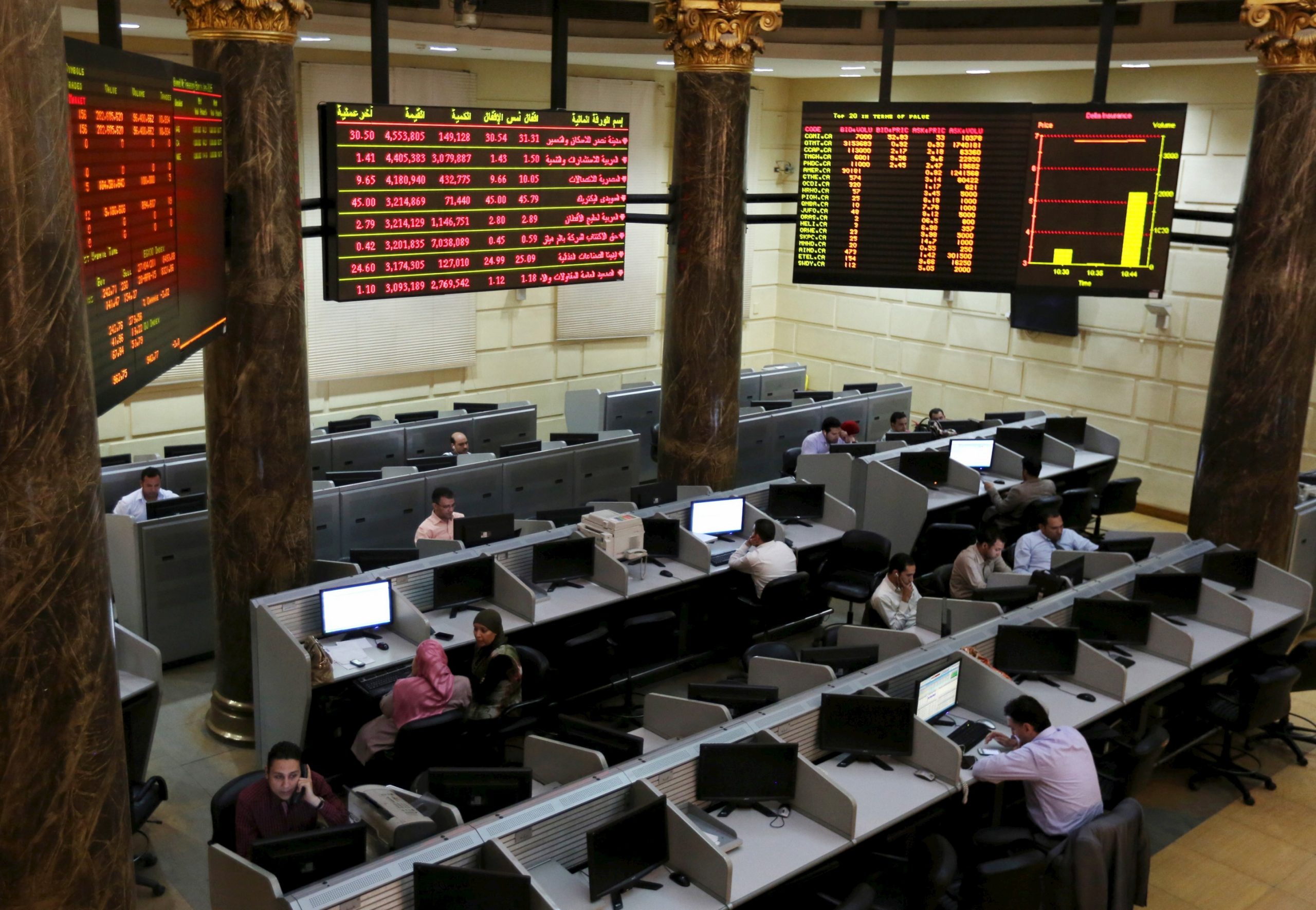 بورصة مصر تكسب 3.2% بعد هبوط دام 8 جلسات