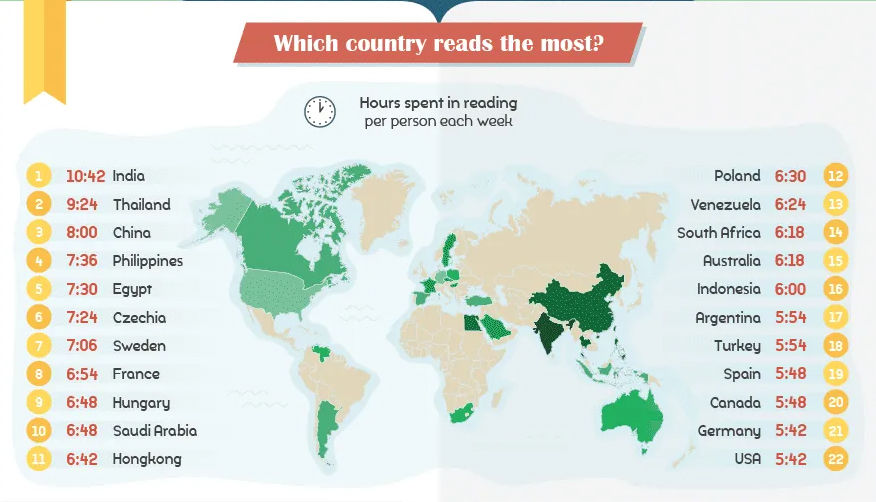 Which country has the most. Which Country. Which Country people на китайском. Countries which read a lot. Which Countries are near Indonesia.