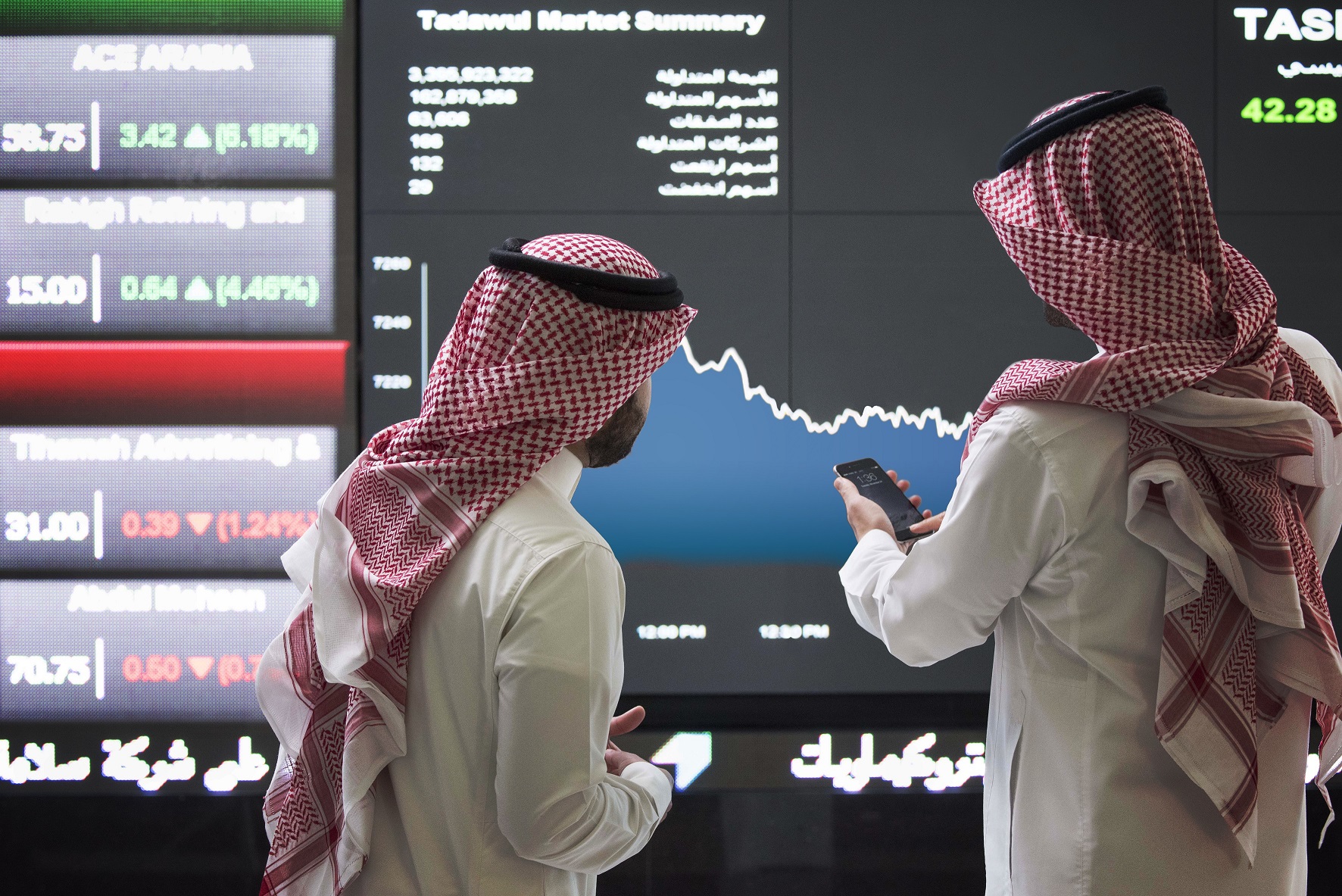 البتروكيماويات ترفع السعودية وتراجع بأسواق الخليج ومصر تصعد