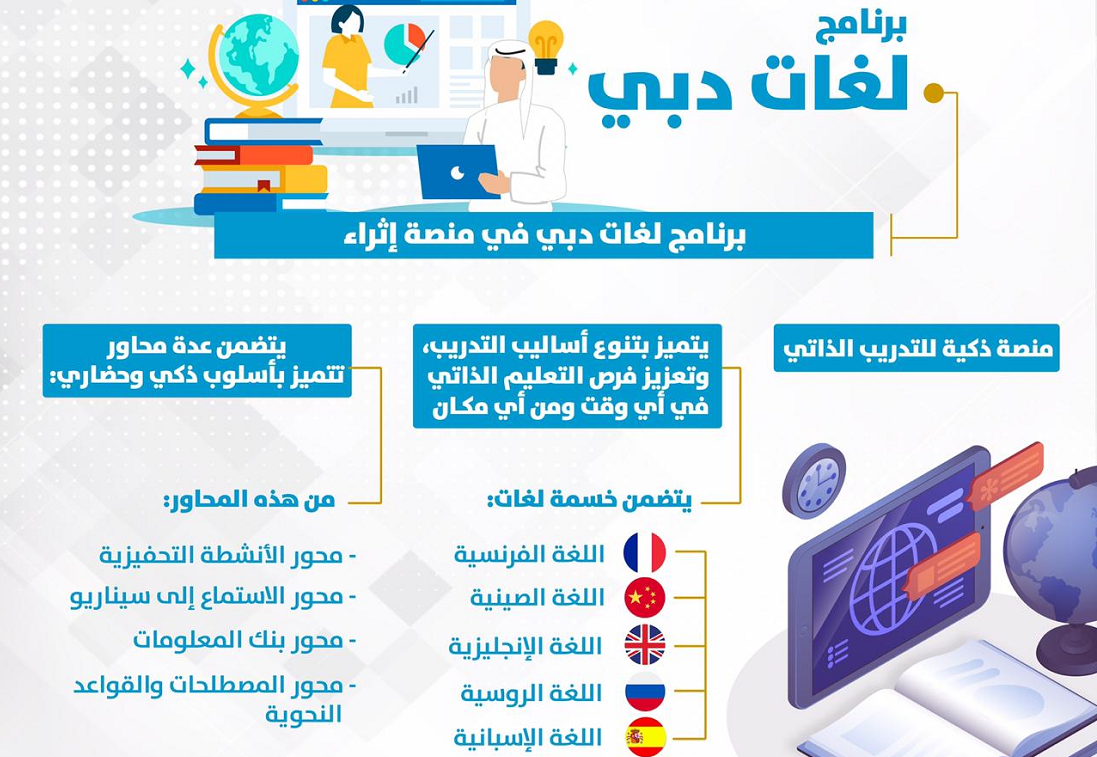 «إقامة دبي» تطلق برنامج «لغات دبي» على منصة إثراء الذكية