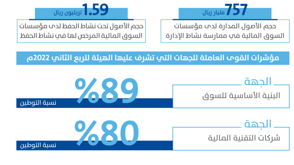 شركات سعوده