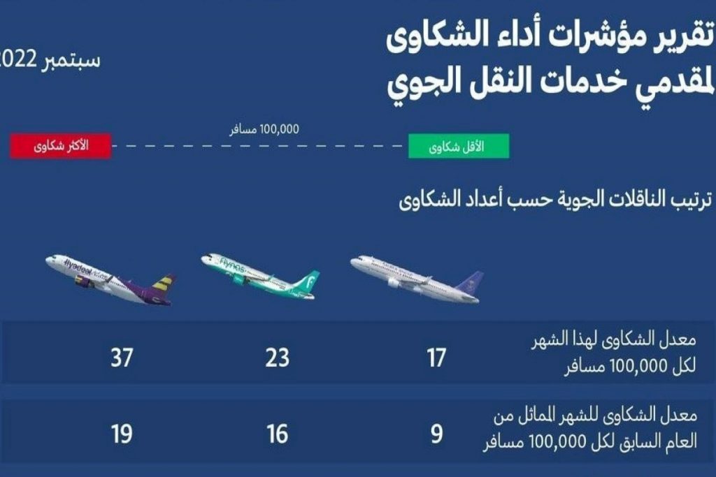 اكاديميات الطيران في السعودية