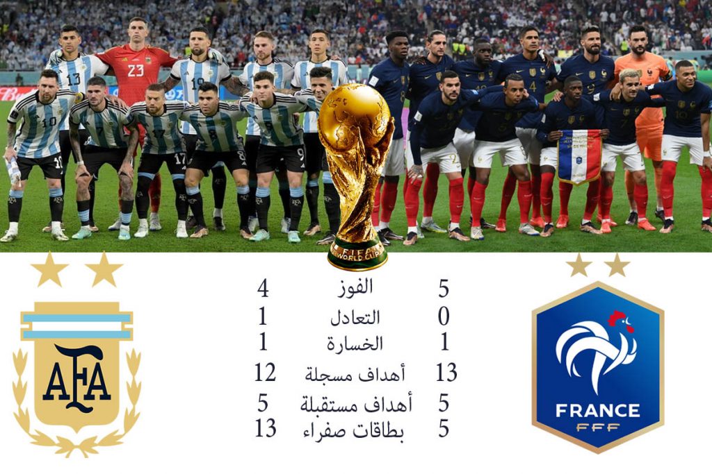 كأس العالم 2022: فرنسا والأرجنتين لمن سيكون اللقب الثالث؟ - أريبيان بزنس