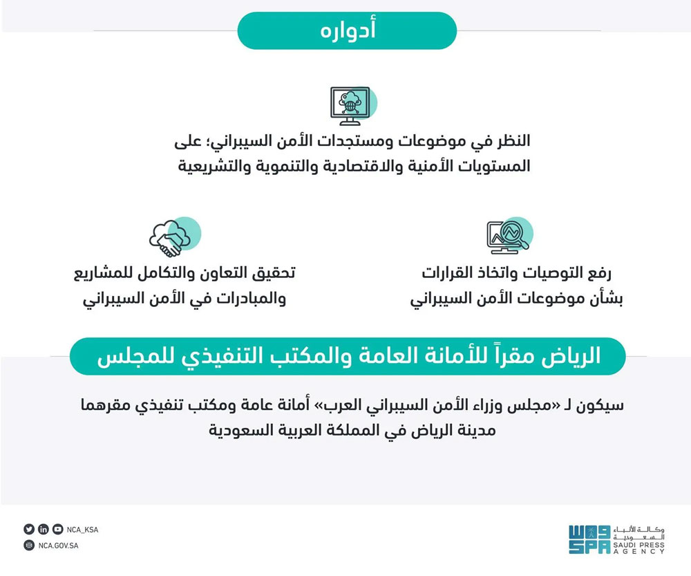 جامعة الامن السيبراني