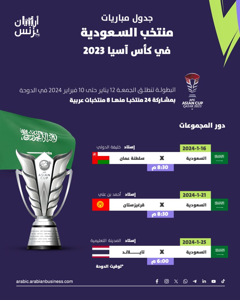 المنتخب السعودي يتعادل مع نظيره الفلسطيني بـ 10 لاعبين