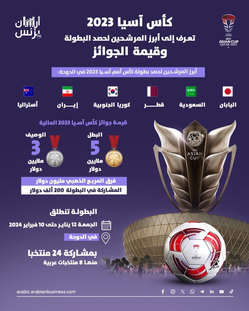 كأس آسيا 2023.. قطر تسجل رقماً قياسياً لبيع تذاكر مباريات البطولة