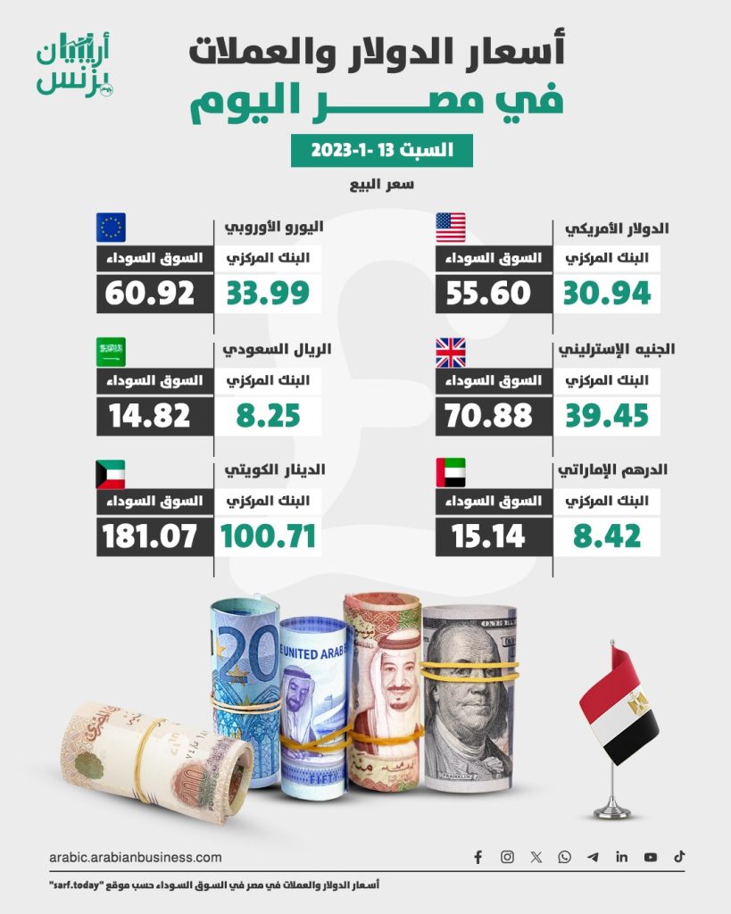 سعر الدولار في مصر اليوم السبت 13-1-2024.. السوق السوداء تنتظر زيادة قرض صندوق النقد