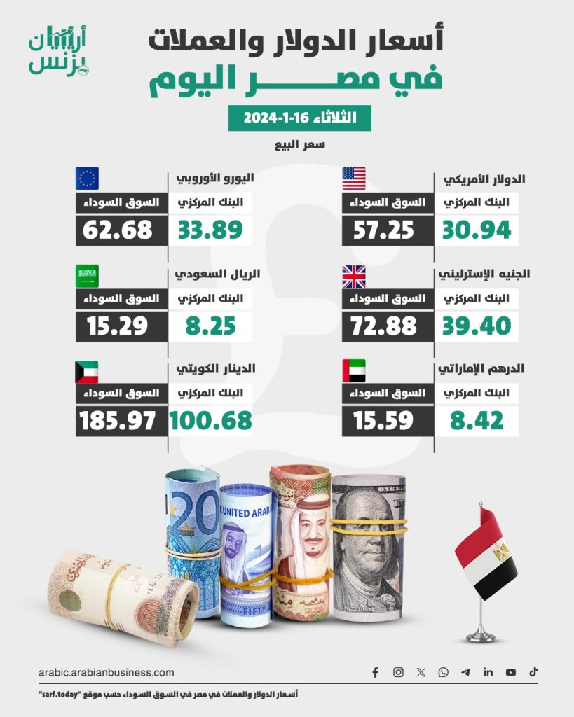 سعر الدولار في مصر اليوم الثلاثاء 16-1-2024.. السوق السوداء تقفز