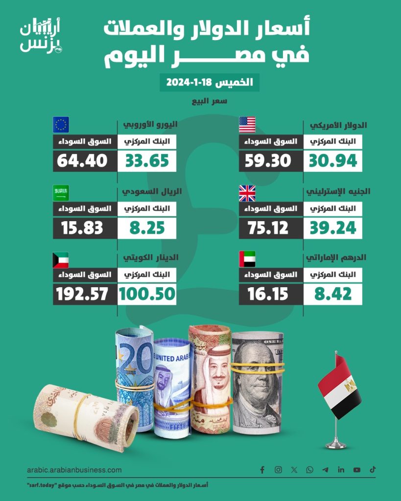 سعر الدولار في مصر اليوم الخميس 18 1 2024 السوق السوداء ترتفع