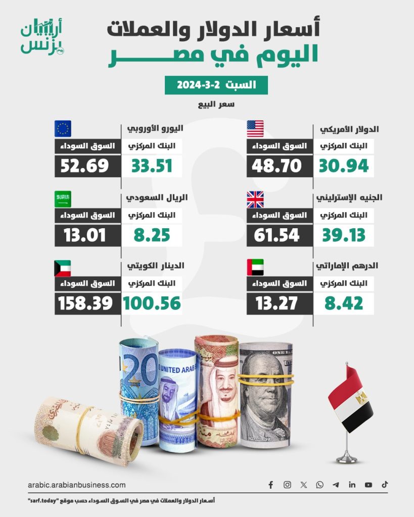 سعر الدولار في مصر اليوم السبت 2-3-2024.. السوق السوداء تواصل الانخفاض