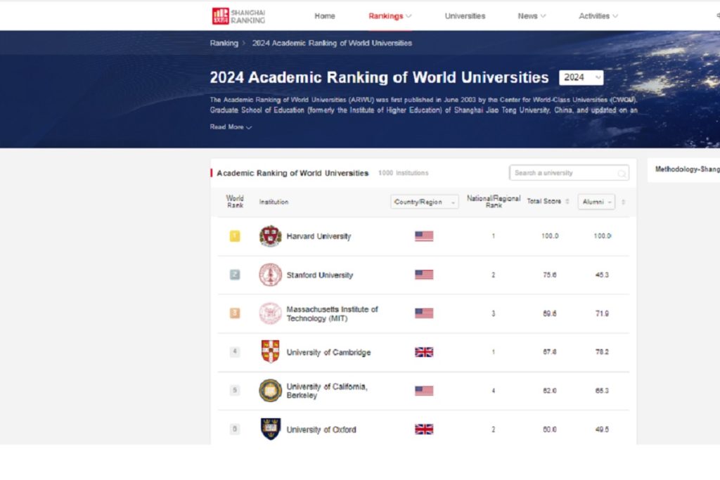 جامعة الملك سعود الأولى بالمملكة والـ 90 عالميا في تصنيف شنغهاي