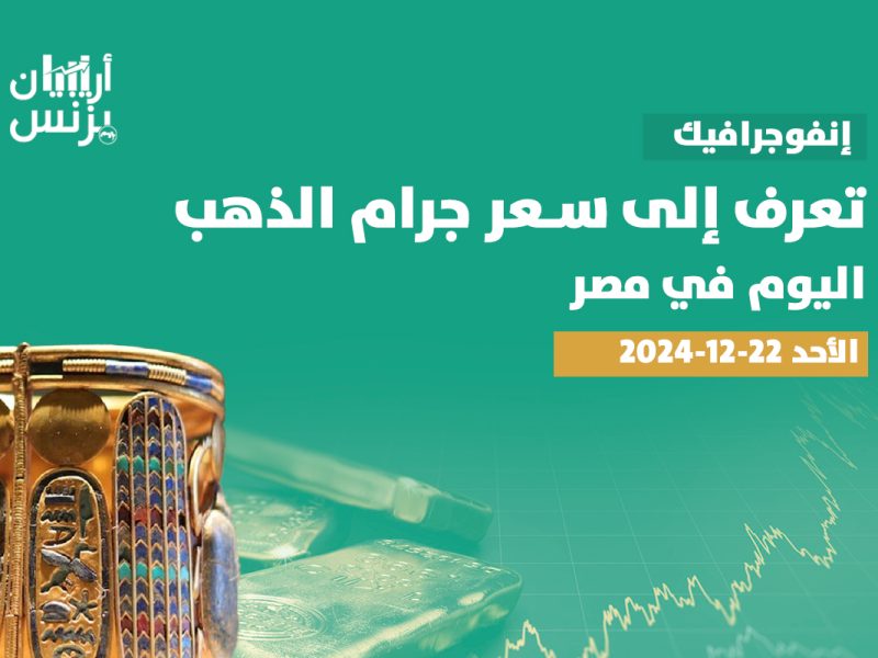 سعر الذهب اليوم في مصر الأحد 22-12-2024.. عيار 21 الآن