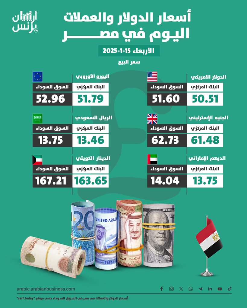 سعر الدولار في مصر اليوم الأربعاء 15-1-2025.. السوق السوداء تنخفض