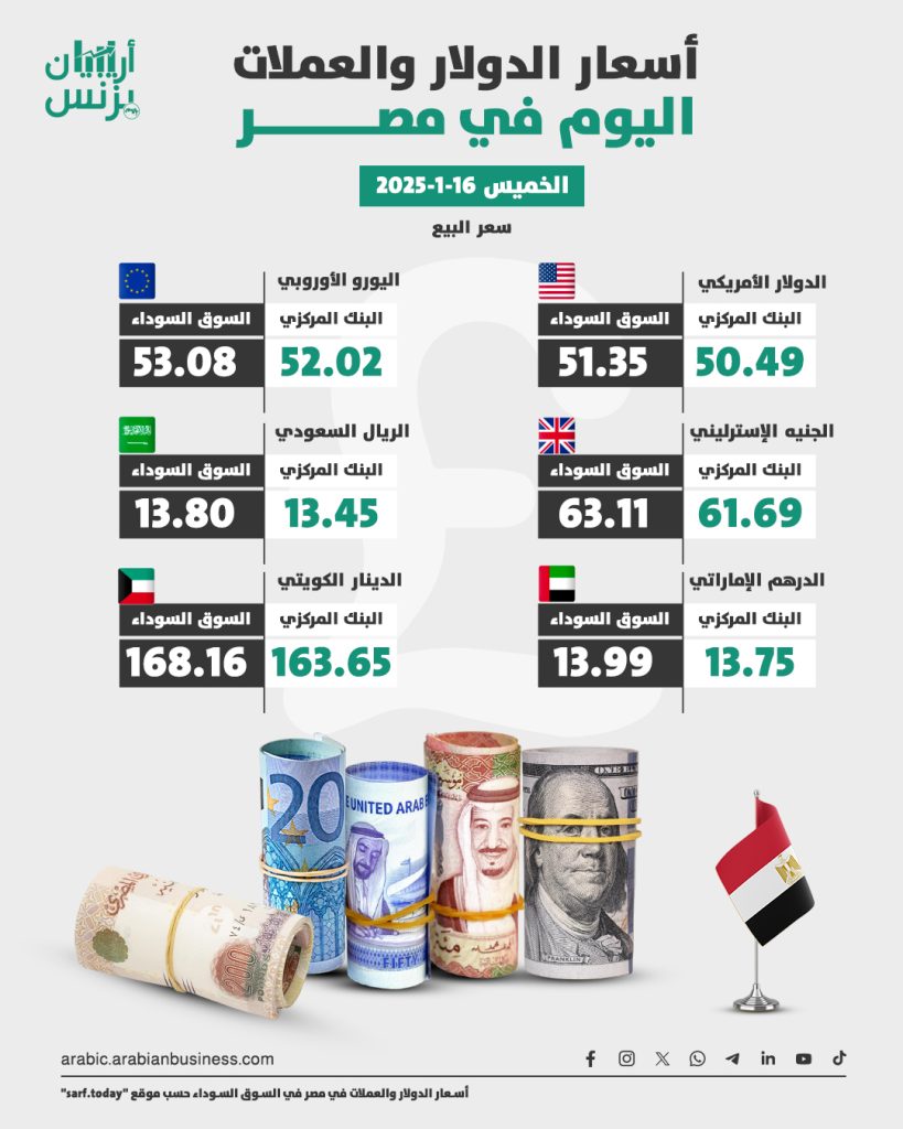 سعر الدولار في مصر اليوم الخميس 16-1-2025.. السوق السوداء تتراجع