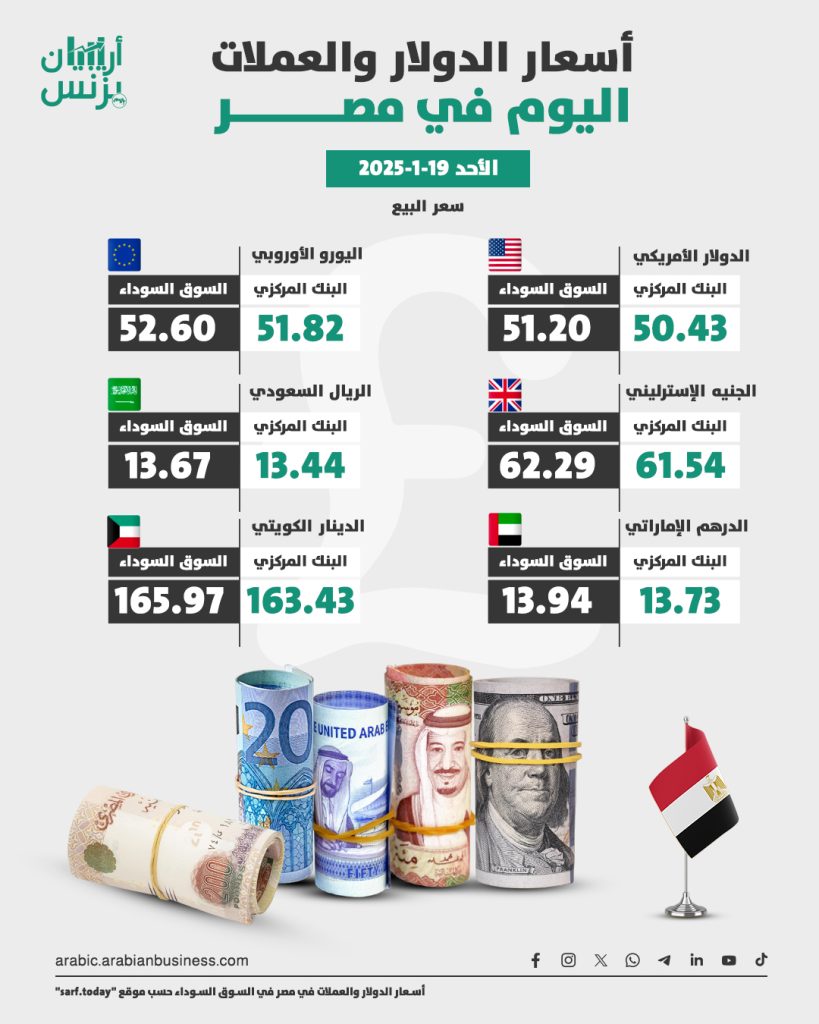 سعر الدولار في مصر اليوم الأحد 19-1-2025.. السوق السوداء ترتفع