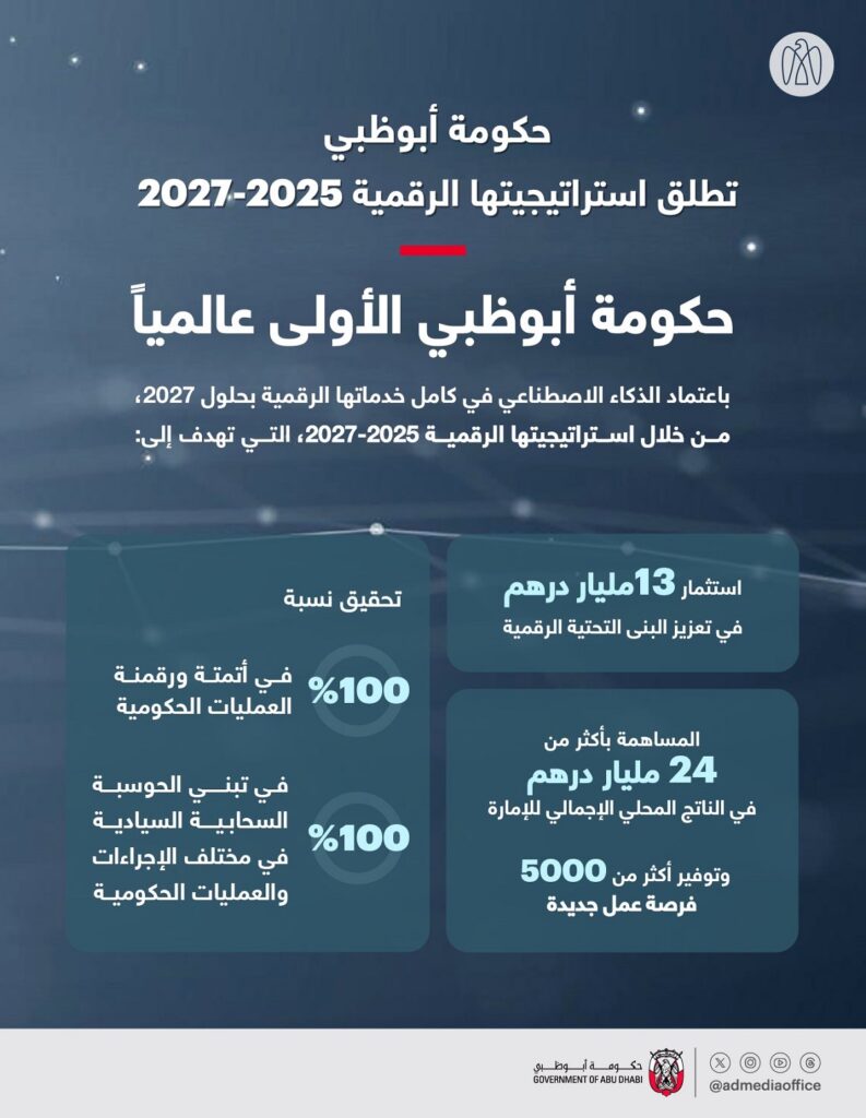 أبوظبي تعلن الاستراتيجية الرقمية 2025-2027.. 3.5 مليار دولار للبنية التحتية