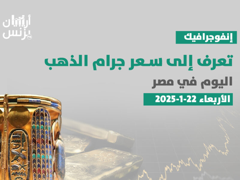 سعر الذهب اليوم في مصر الأربعاء 22-1-2025.. عيار 21 يرتفع