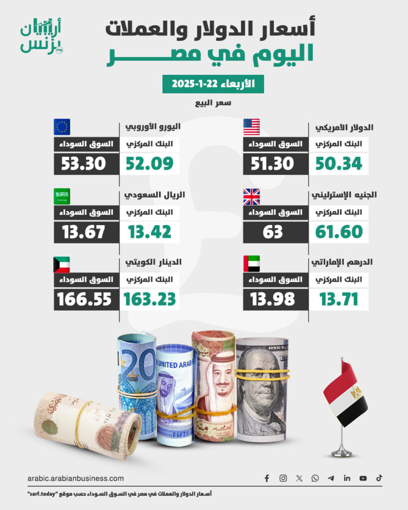 سعر الدولار في مصر اليوم الأربعاء 22-1-2025.. السوق السوداء تنخفض