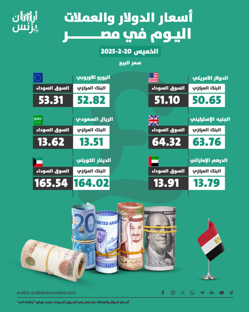 سعر الدولار في مصر اليوم الخميس 20-2-2025.. السوق السوداء ترتفع