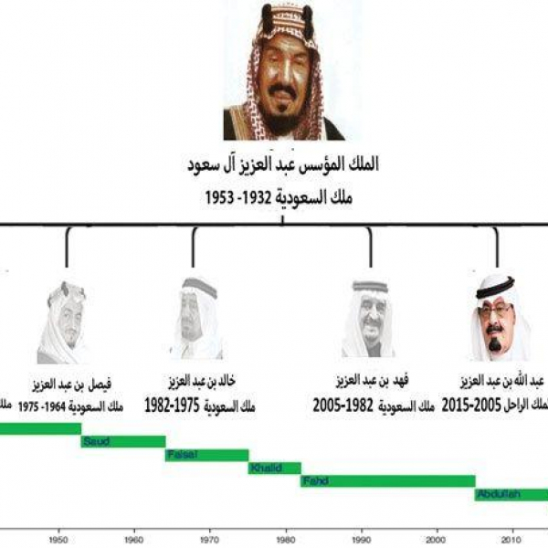 بالصور من هو سابع ملوك السعودية سلمان بن عبدالعزيز آل سعود ؟ أريبيان
