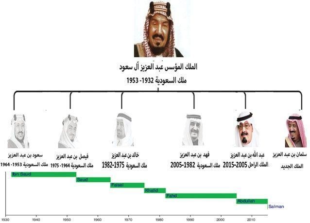 مطوية عن ملوك المملكة العربية السعودية Sahara Blog's