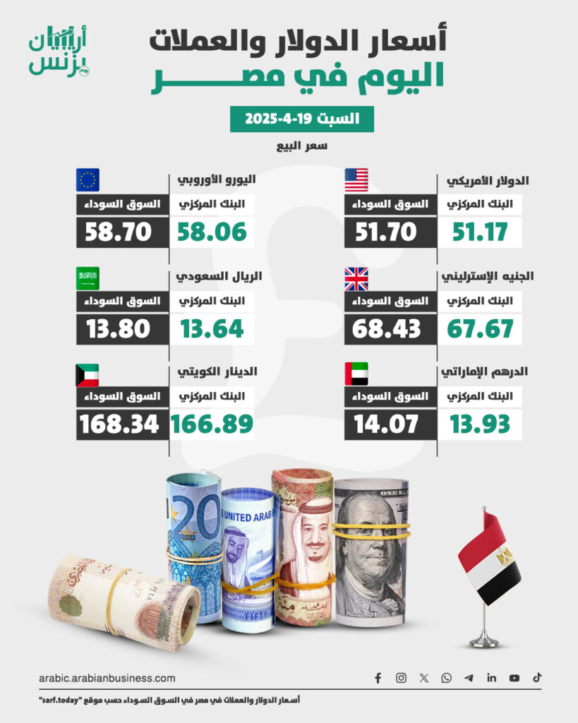 سعر الدولار في مصر اليوم السبت 19-4-2025.. السوق السوداء تستقر