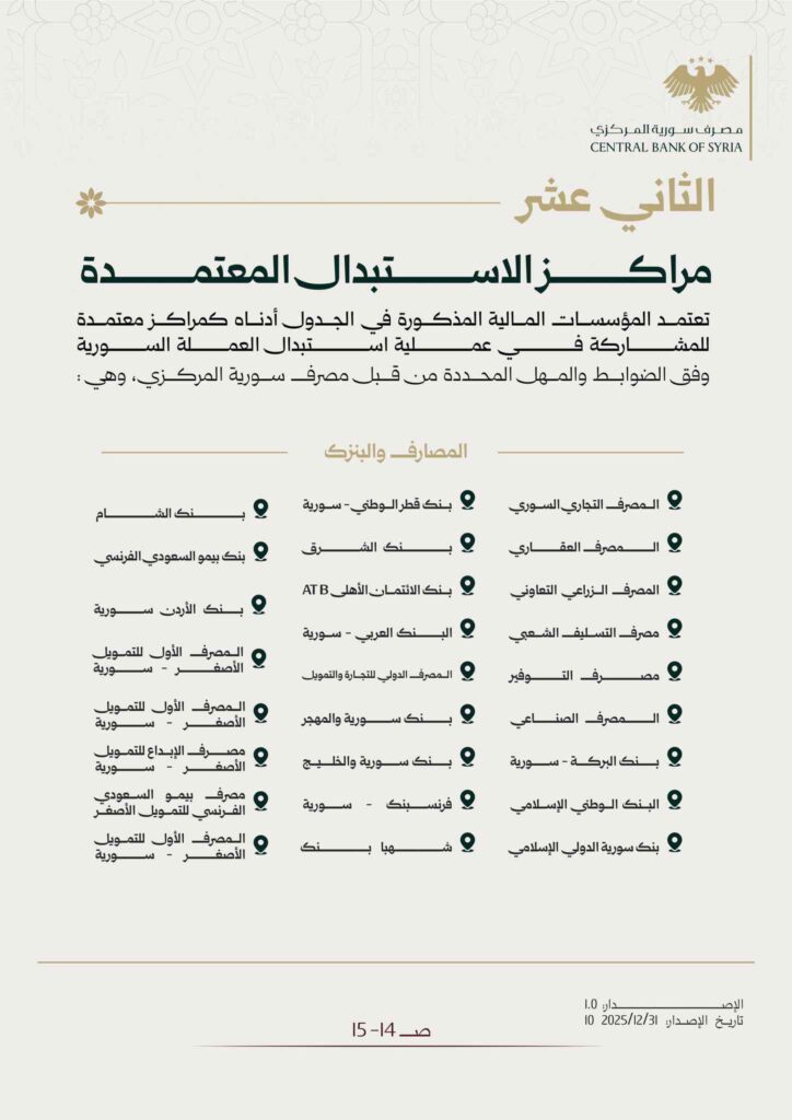 المراكز المعتمدة لاستبدال الليرة السورية (1)